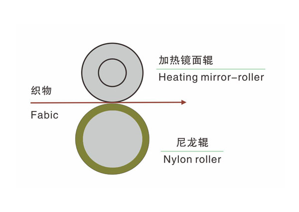 兩輥軋光機(jī)-2.jpg