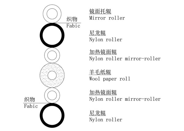 六輥軋光機(jī)-2.jpg